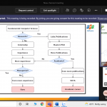 Giao lưu chia sẻ giữa công ty, doanh nghiệp với Tân sinh viên K66