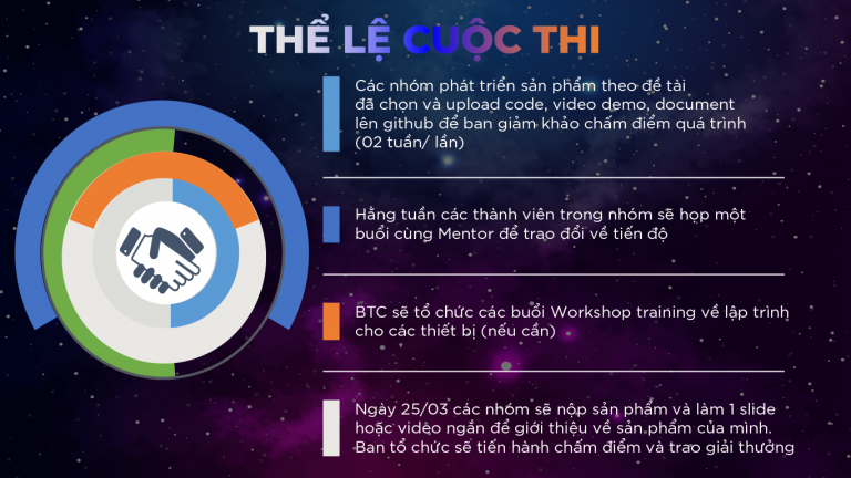 Thể lệ và lịch trình cuộc thi  ” IoT Challenge “