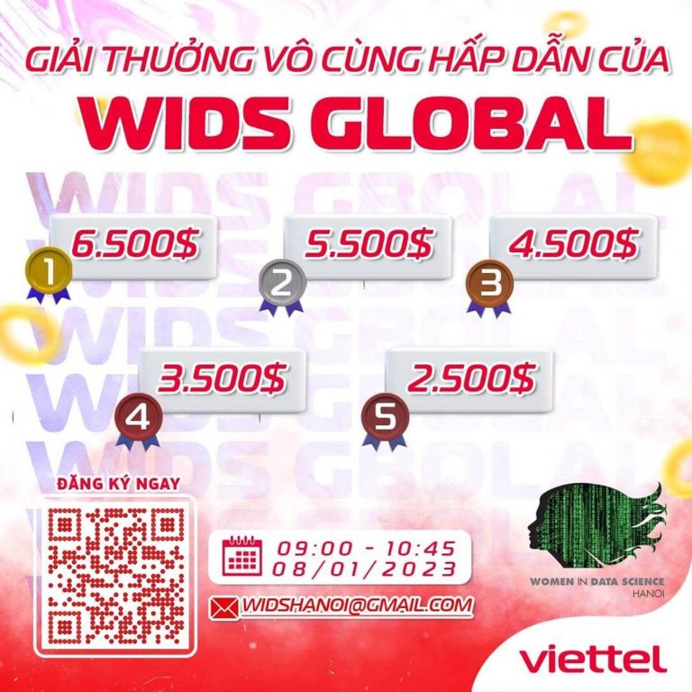 Cuộc thi [WiDS- Woman in Data Science]: “Thích ứng với biến đổi khí hậu bằng cách cải thiện dự báo thời tiết cực đoan” do  Tập đoàn Công nghiệp – Viễn thông quân đội (Viettel) tổ chức