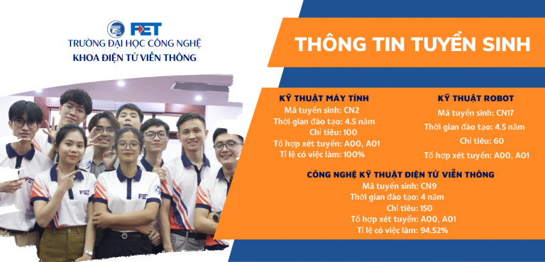 Thông tin tuyển sinh Đại học 2023